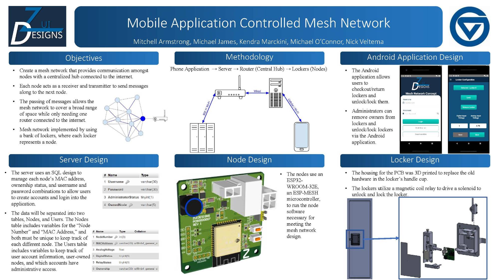 Thumbnail image of ZuiDesign senior design poster